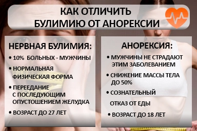 Лечение булимии в Иволгинске