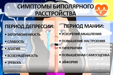 Лечение биполярного расстройства в Иволгинске