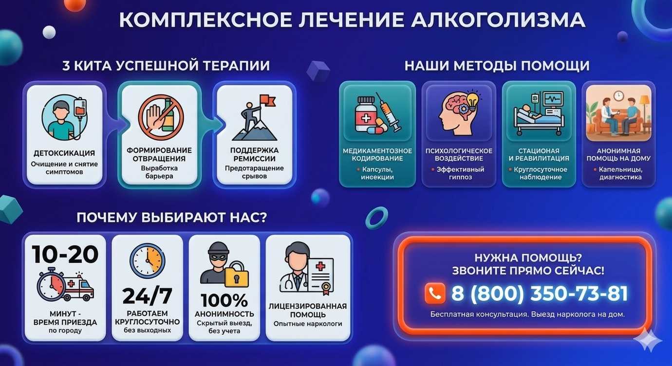 Инфографика о методах лечения алкоголизма в Иволгинске: детоксикация, кодирование и анонимная помощь на дому от клиники Похмельная служба.
